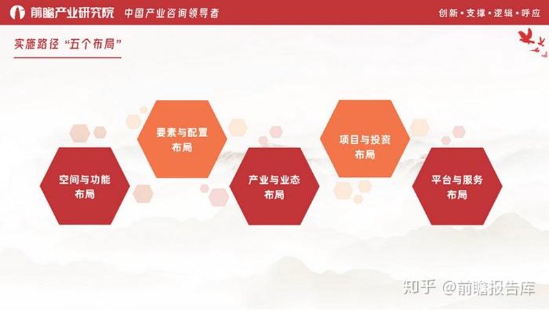 上海信息咨询行业的最新动态