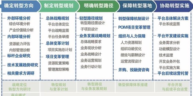 政策申报咨询：把握机会的关键向导